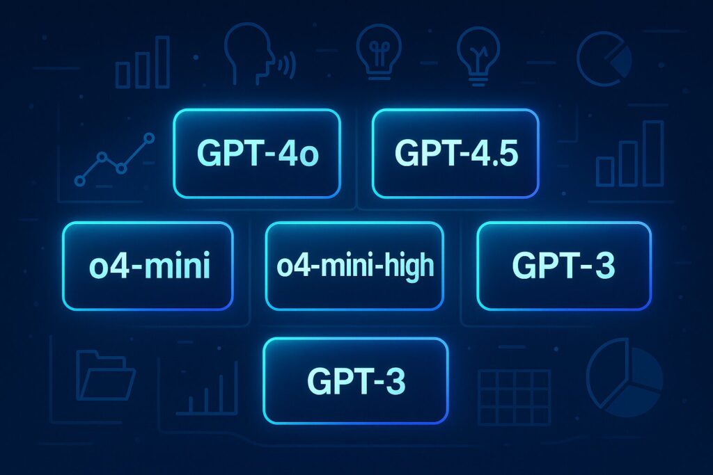 Which Openai Model Should You Use? A Breakdown For Smart Businesses In 2025 251 Digital dashboard interface showing gpt-4o, gpt-4. 5, o4-mini, o4-mini-high, and gpt-3 with business and tech elements in the background